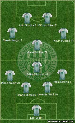 Ferencvárosi Torna Club 4-2-1-3 football formation