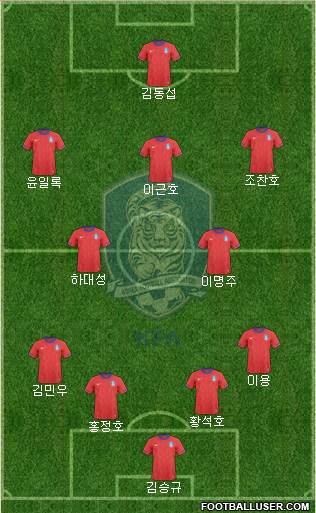 South Korea 5-4-1 football formation