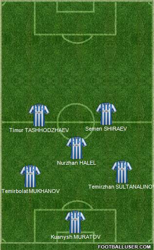 Brighton and Hove Albion 4-2-4 football formation