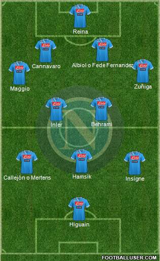 Napoli 4-2-3-1 football formation