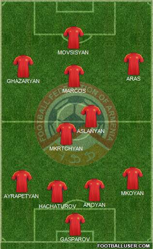Armenia 4-5-1 football formation