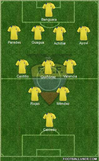 Ecuador 4-3-2-1 football formation