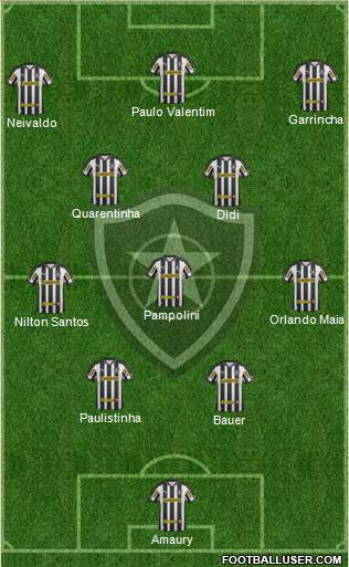 Botafogo FR 4-3-3 football formation