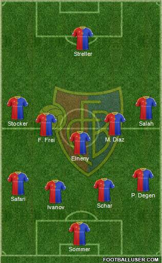 FC Basel 4-3-1-2 football formation
