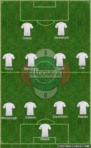 Radomiak Radom 4-2-4 football formation
