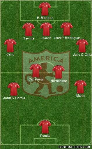CD América de Cali 5-3-2 football formation