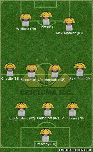 Criciúma EC 3-4-3 football formation
