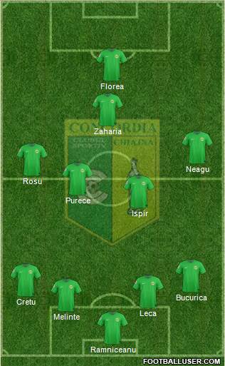 Concordia Chiajna 4-4-1-1 football formation