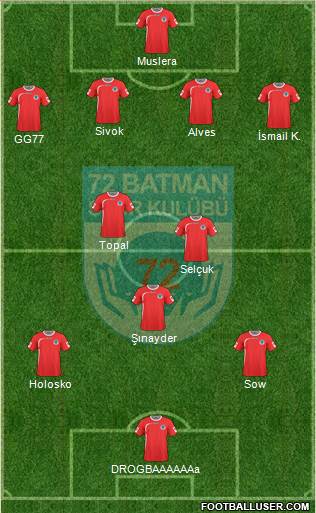 Batman Belediyespor 5-3-2 football formation