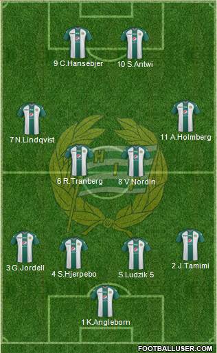 Hammarby IF 4-2-2-2 football formation
