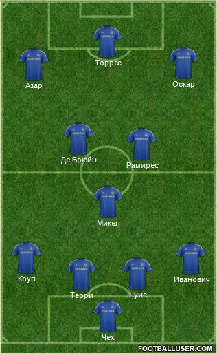 Chelsea football formation