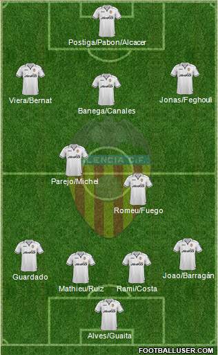 Valencia C.F., S.A.D. football formation