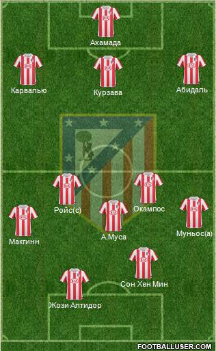 Atlético Madrid B football formation