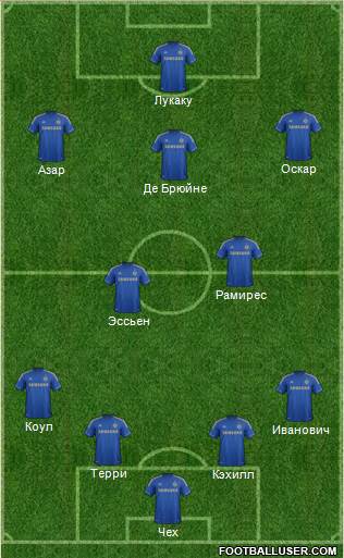 Chelsea football formation