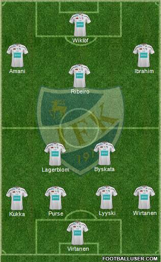 IFK Mariehamn football formation