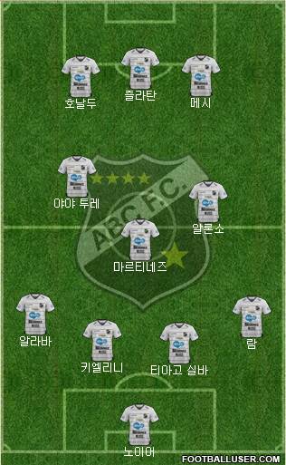 ABC FC 4-2-4 football formation