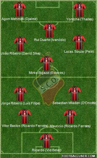 Sporting Clube Olhanense 4-3-1-2 football formation