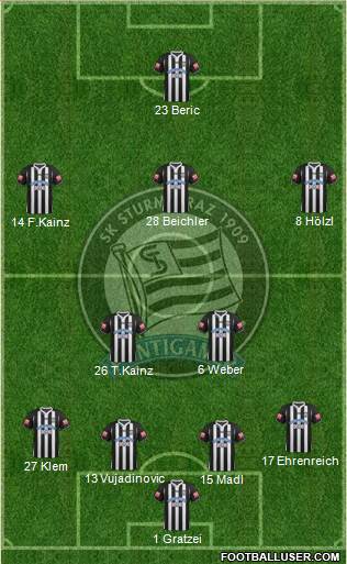SK Sturm Graz 4-2-3-1 football formation