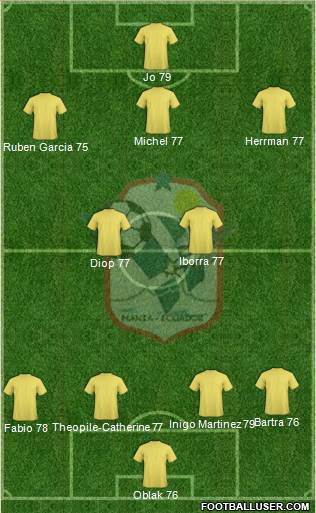 Manta FC 4-3-2-1 football formation