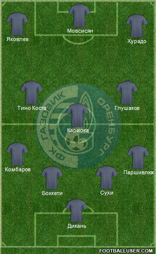 Gazovik Orenburg 4-3-3 football formation