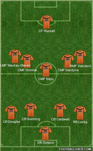 Dundee United 4-5-1 football formation