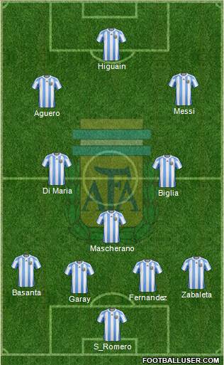 Argentina football formation