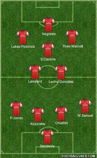 Arsenal 4-2-3-1 football formation