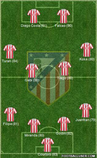 http://www.footballuser.com/formations/2013/08/802146_Atletico_Madrid_B.jpg