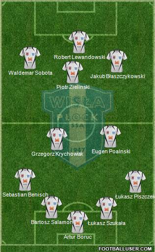 Wisla Plock 4-5-1 football formation