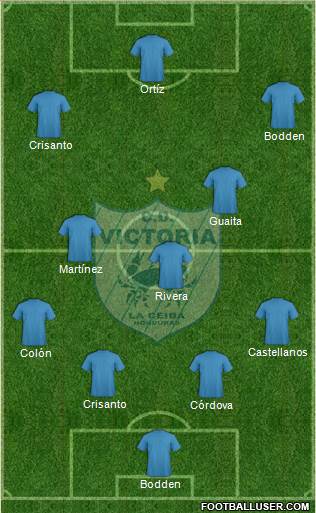 CD Victoria 4-3-3 football formation