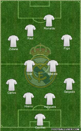 Real Madrid C.F. football formation