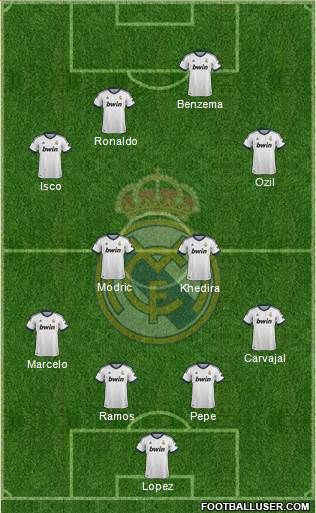 Real Madrid C.F. football formation