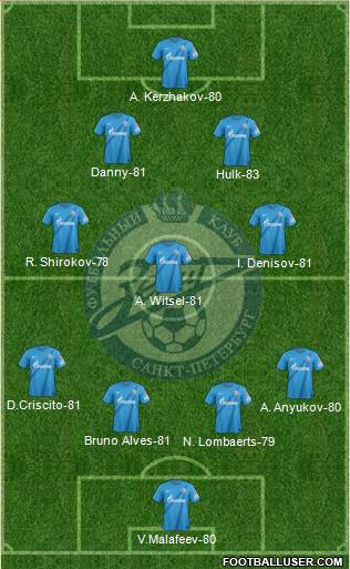 http://www.footballuser.com/formations/2013/08/802588_Zenit_St_Petersburg.jpg