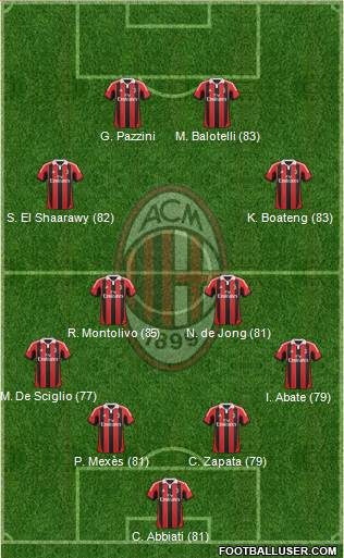 http://www.footballuser.com/formations/2013/08/802681_AC_Milan.jpg