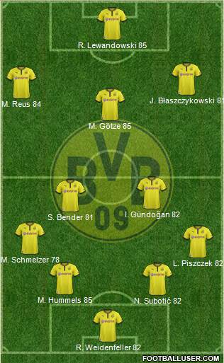 http://www.footballuser.com/formations/2013/08/802689_Borussia_Dortmund.jpg