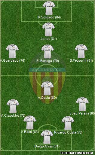 http://www.footballuser.com/formations/2013/08/802703_Valencia_CF_SAD.jpg