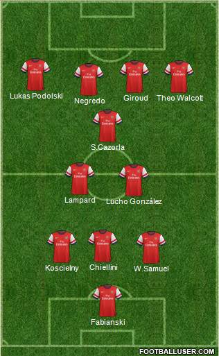Arsenal 3-5-1-1 football formation