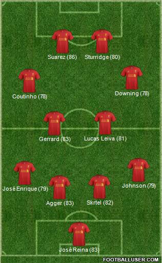 http://www.footballuser.com/formations/2013/08/803212_Liverpool.jpg