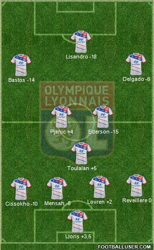 [Image: 803253_Olympique_Lyonnais.jpg]