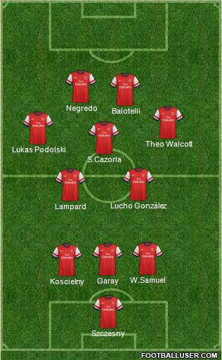 Arsenal 3-5-2 football formation