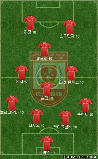 Changchun Yatai 4-1-2-3 football formation