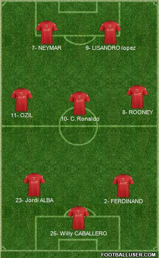 Llanelli AFC 3-4-3 football formation