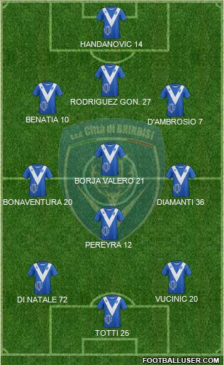 Football Brindisi 3-4-3 football formation