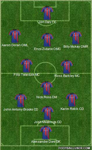 Inverness Caledonian Thistle 3-4-3 football formation