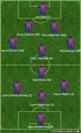 Inverness Caledonian Thistle 5-4-1 football formation