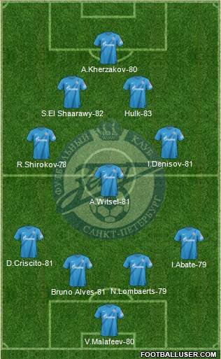 http://www.footballuser.com/formations/2013/08/805123_Zenit_St_Petersburg.jpg