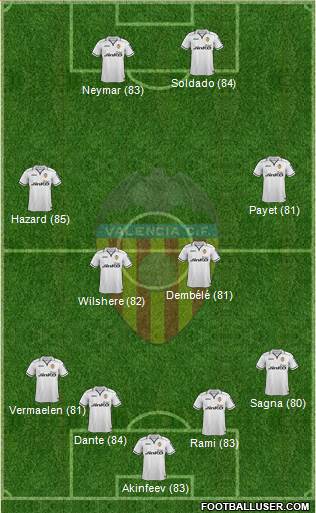 http://www.footballuser.com/formations/2013/08/805220_Valencia_CF_SAD.jpg