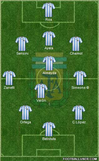 Argentina 3-4-3 football formation