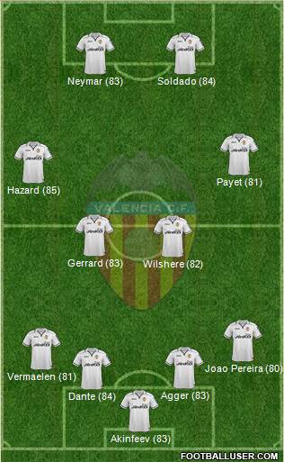 http://www.footballuser.com/formations/2013/08/805822_Valencia_CF_SAD.jpg