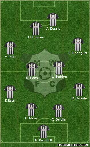 Montevideo Wanderers Fútbol Club football formation
